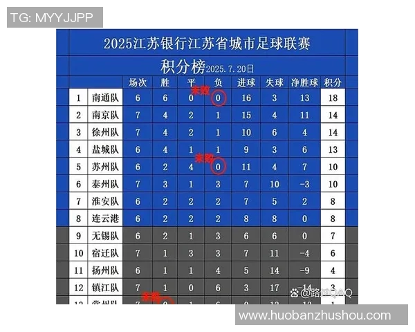 南京排球队以78分领跑城市联赛积分榜展现强劲实力