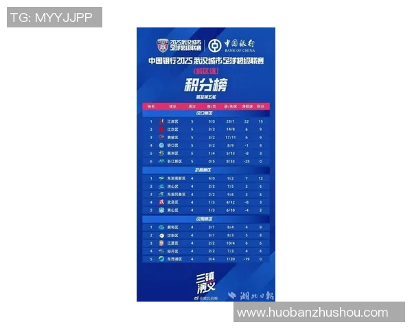 武汉足球队在全国速度排行榜中荣登第七名展现出强劲实力与潜力 武汉足球队在全国速度排行榜中荣登第七名展现出强劲实力与潜力